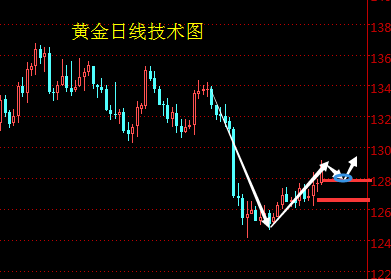 万凯梓:美国大选不定金价强势反攻,API重挫原油空头再次拉锯