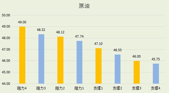 【金银油分析】德银危机或只是插曲,黄金原油将各奔东西