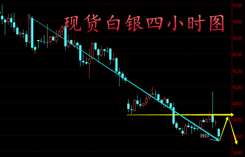 叶晓欧:8.29今天黄金白银怎么看?还会跌吗?今天能涨吗