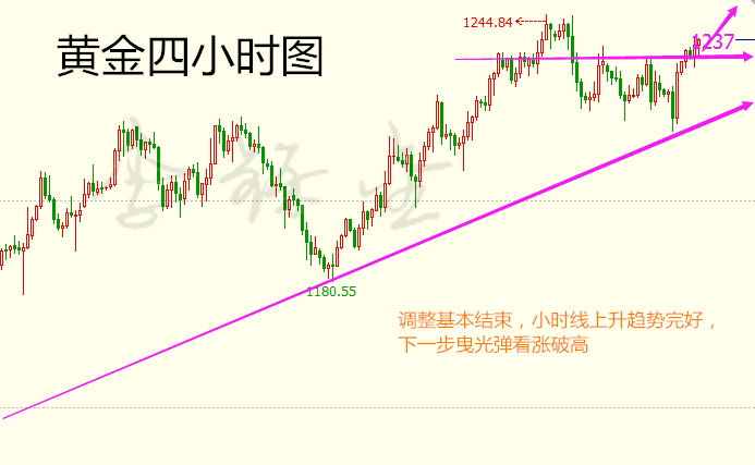 李铄金:2.16黄金演绎V型反弹,原油低靡无力