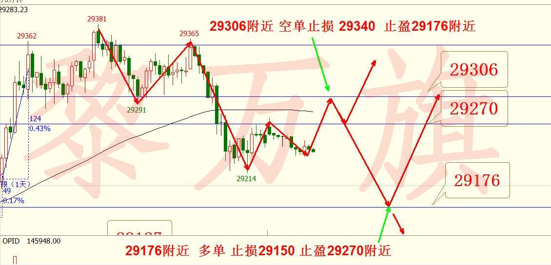 黎万旗：12.20恒生指数德国指数六脉趋势线操作建议