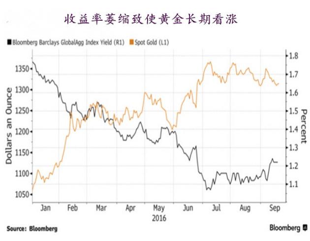 美联储加息再次推迟 黄金涨势晴空万里