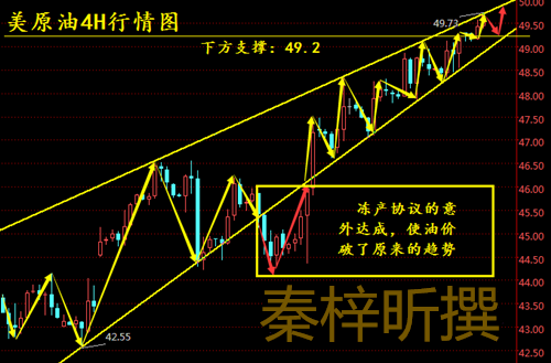 秦梓昕：油价结束六连阳，今天原油沥青怎么看？还会跌吗？