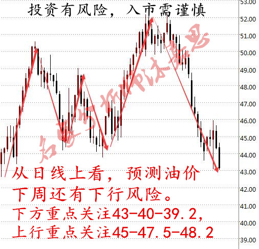 沐嘉思:OPEC会议加美联储加息风暴,原油沥青白银下周行情预测