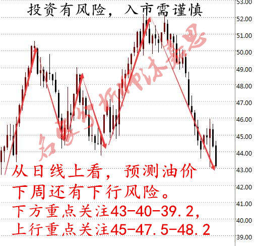 沐嘉思：OPEC会议加美联储加息风暴，原油沥青白银下周行情预测