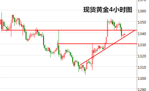 王易耀:9.9欧银马里奥以静制动,黄金白银多头无力回天