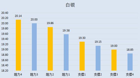 【金银油分析】大选首辩黄金铩羽而归，产油国各怀鬼胎