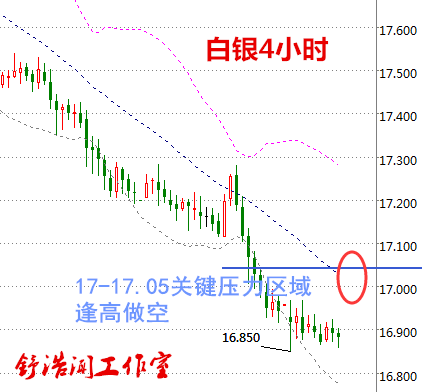 舒浩闻：非农在即金银顺势做空，无惧美元原油绝地反抽