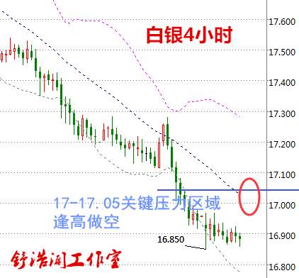 舒浩闻：非农在即金银顺势做空，无惧美元原油绝地反抽