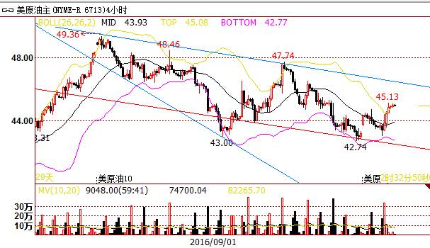 【金银油分析】黄金赴决议之宴,谁吹起油价反攻号角?