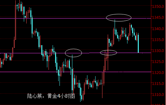 陆心莀:冻产预期降温油价跌逾2%,金银油如何走势