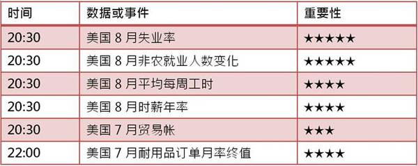 [KVB分析]：黄金能否守住重要关口，静待晚间非农洗礼！