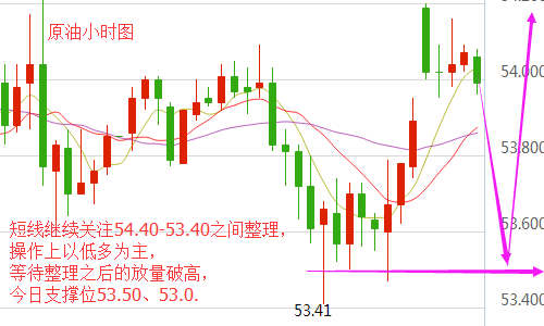宋阳峰:1.3原油陷窘境减产协议待落实,原油今日走势分析操作建议