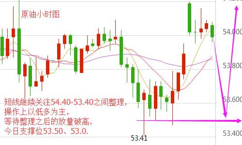宋阳峰：1.3原油陷窘境减产协议待落实，原油今日走势分析操作建议