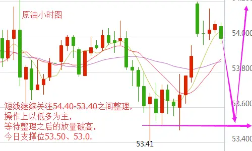 宋阳峰：1.3原油陷窘境减产协议待落实，原油今日走势分析操作建议