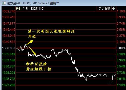 陈涵薇:黄金还能看涨么?两焦点告诉你