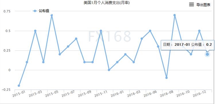 美指102惊魂一线,黄金步入多空确立--贵金属操作策略