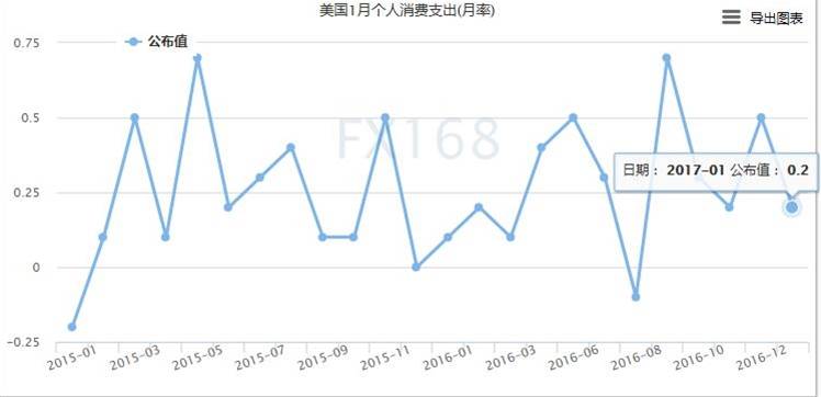 美指102惊魂一线，黄金步入多空确立--贵金属操作策略