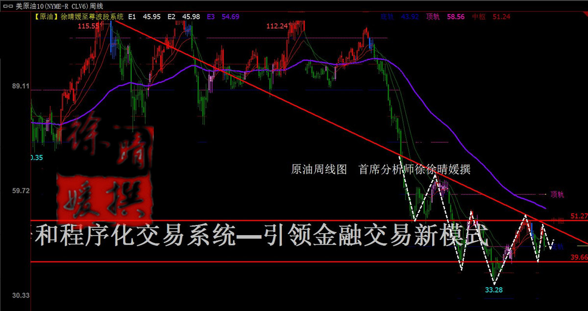 【徐晴媛】伊朗冻产态度模棱两可，原油急涨难掩周线重挫