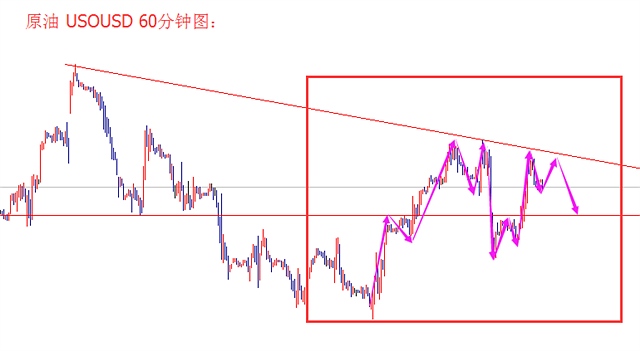 OPEC非正式会议第二天,原油重磅行情不断接近!