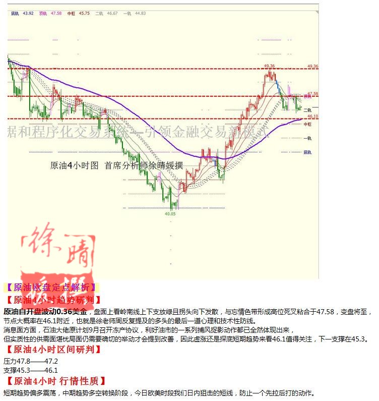 【徐晴媛】8月25日操作建议—黄金原油欧盘定点解读