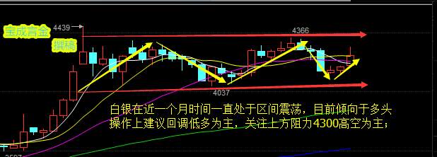 宝成言金：8.11EIA利空，原油白银操作建议及原油多单解套