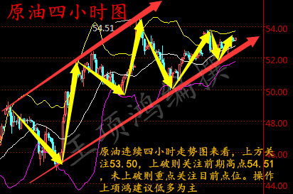 王项鸿：减产再即，原油多头不减，日内原油白银操作策略