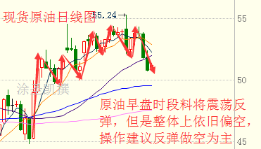 涂圣凯：原油白银多灾多难 EIA能否力挽狂澜？
