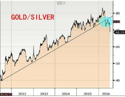 未来18个月金价或升至纪录高位 且银价涨势或胜过金价