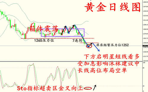 沐林易鑫：今日黄金怎么操作，行情暴跌多单被困锁单如何解