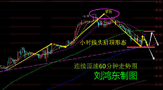 刘鸿东：8.23午间原油操作建议