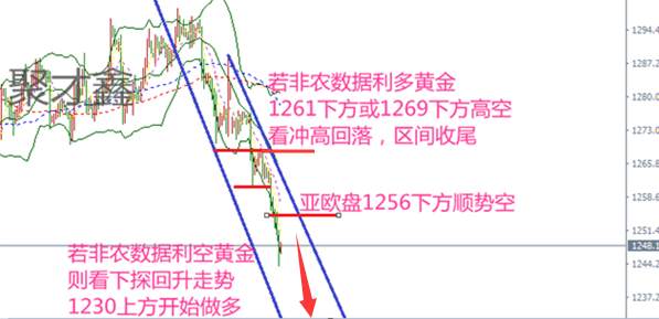 聚才鑫：12.8今日黄金，原油，非农布局