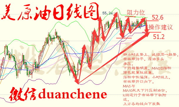 段晨恩:2.8早评API利空油大幅下跌,后市原油操作建议
