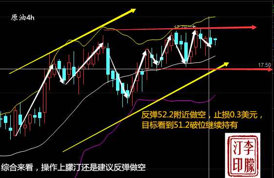 李朦汀:2.8API大幅利空 原油库存续增 油价下行风险已经加大
