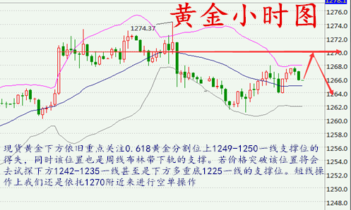 朱彘羽:10.23加息升温金价受压美元,黄金下周操作建议