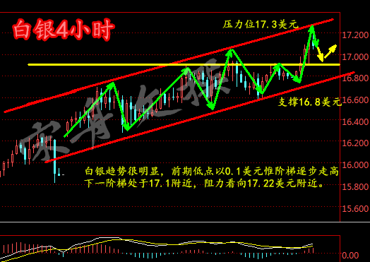 宋舟文1.18支付宝五福免费送了,原油白银操作建议