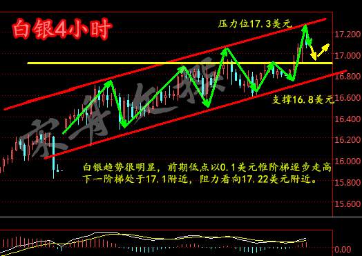 宋舟文1.18支付宝五福免费送了,原油白银操作建议