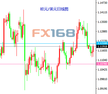 《每日操盘必读》9.2:非农来袭 欧元白银空头极其可危