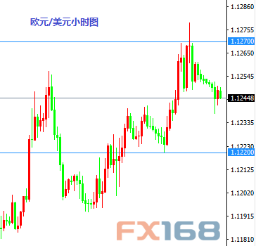 9月27日交易推荐之以小博大：欧元与黄金
