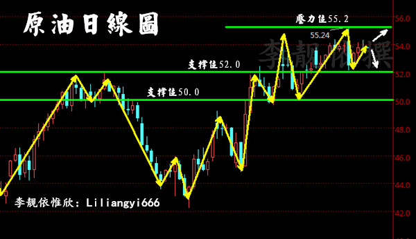 李靓依：1.9震荡中油价“匍匐上升”，晚间原油白银怎么看？