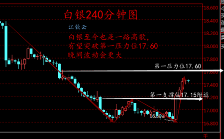 江钦云:3.16加息后中国央行逆回购及MLF利率,金银逆势暴涨(晚评)