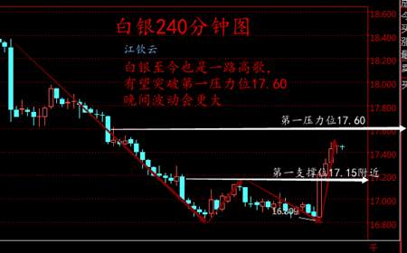 江钦云：3.16加息后中国央行逆回购及MLF利率，金银逆势暴涨（晚评）