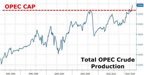 大捷报!OPEC八年来首度同意减产,油价飙涨市场沸腾!