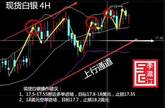 李朦汀:2.8反弹有望延续目前没有止涨信号白银走势及操作建议