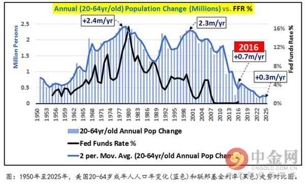中国楼市泡沫使 比美国次贷危机还严重?