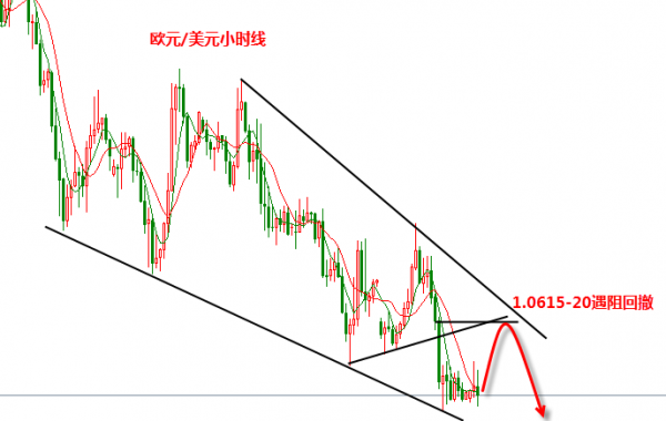 张新华:黄金1223上先看反弹!欧元弱势做空!