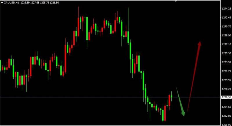 2017年2月10日黄金、白银分析