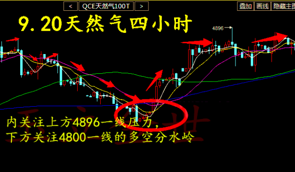 玉立金世：9.20早评动产变增产究竟何为？原油白银天然气操作建议