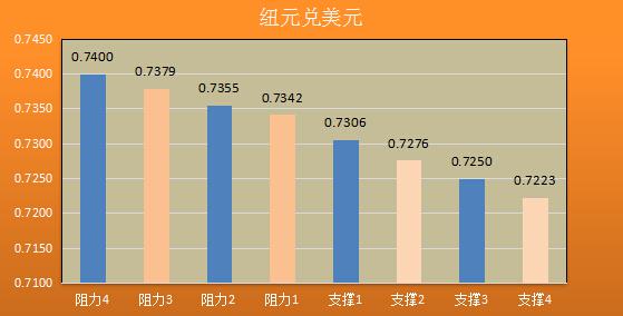 七大货币分析】9月加息红利将过期,美元怎敢不低头