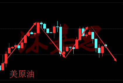 沐嘉思:9.28OPEC与EIA同步来袭原油沥青晚间操作